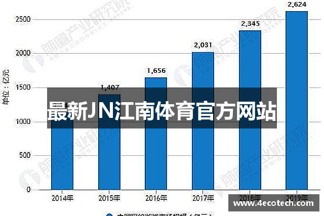 最新JN江南体育官方网站